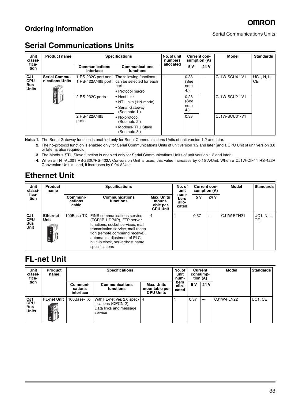 Serial communications units, Ethernet unit fl-net unit, Ordering information | Omron Smart Process Control CJ-Series User Manual | Page 31 / 36