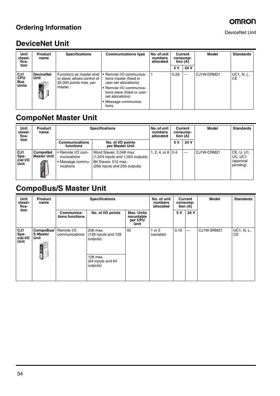 Ordering information | Omron Smart Process Control CJ-Series User Manual | Page 32 / 36