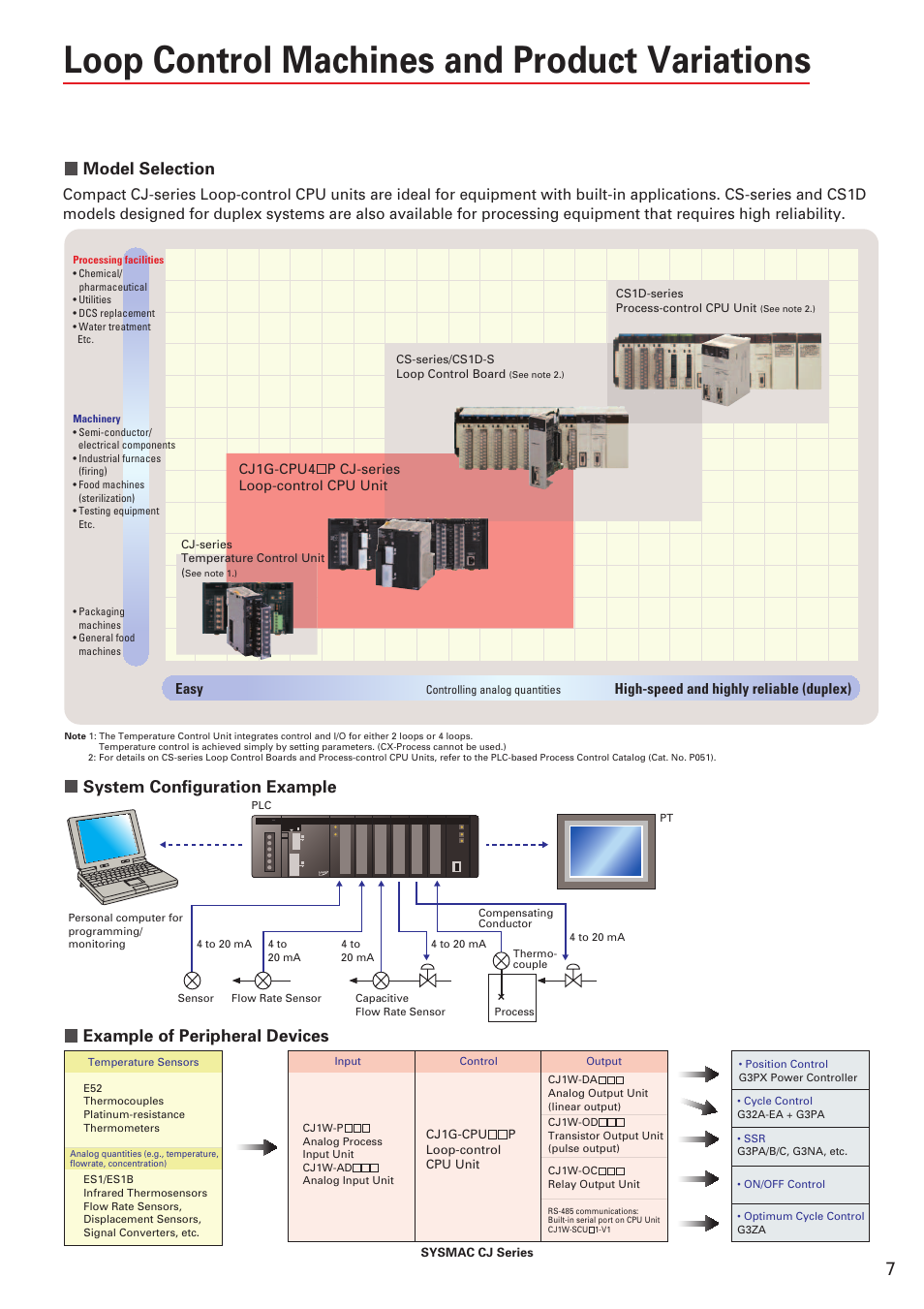 Loop control machines and product variations, Model selection | Omron Smart Process Control CJ-Series User Manual | Page 5 / 36