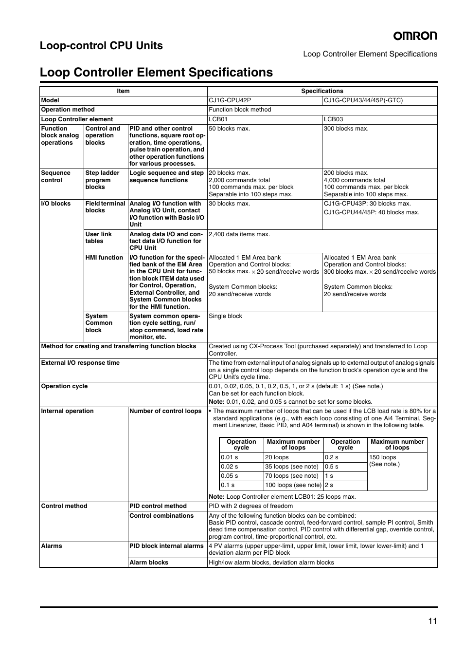 Loop controller element specifications, Loop-control cpu units | Omron Smart Process Control CJ-Series User Manual | Page 9 / 36