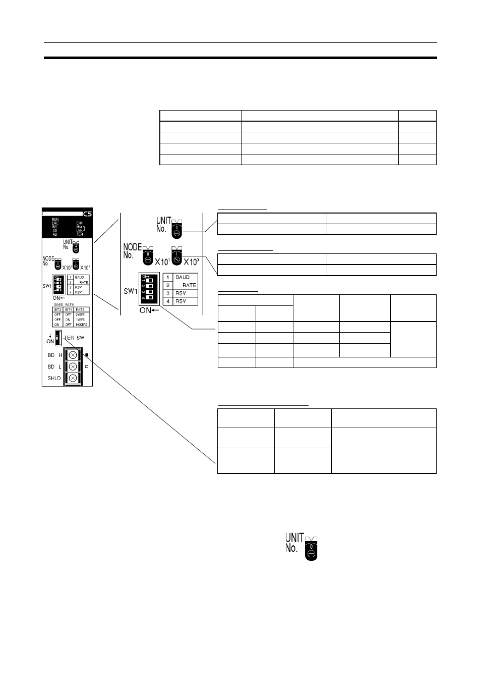 1 cs-series controller link units, 1-1 overview, 1-2 unit number | Cs-series controller link units, Overview, Unit number | Omron CQM1H-CLK21 User Manual | Page 109 / 401