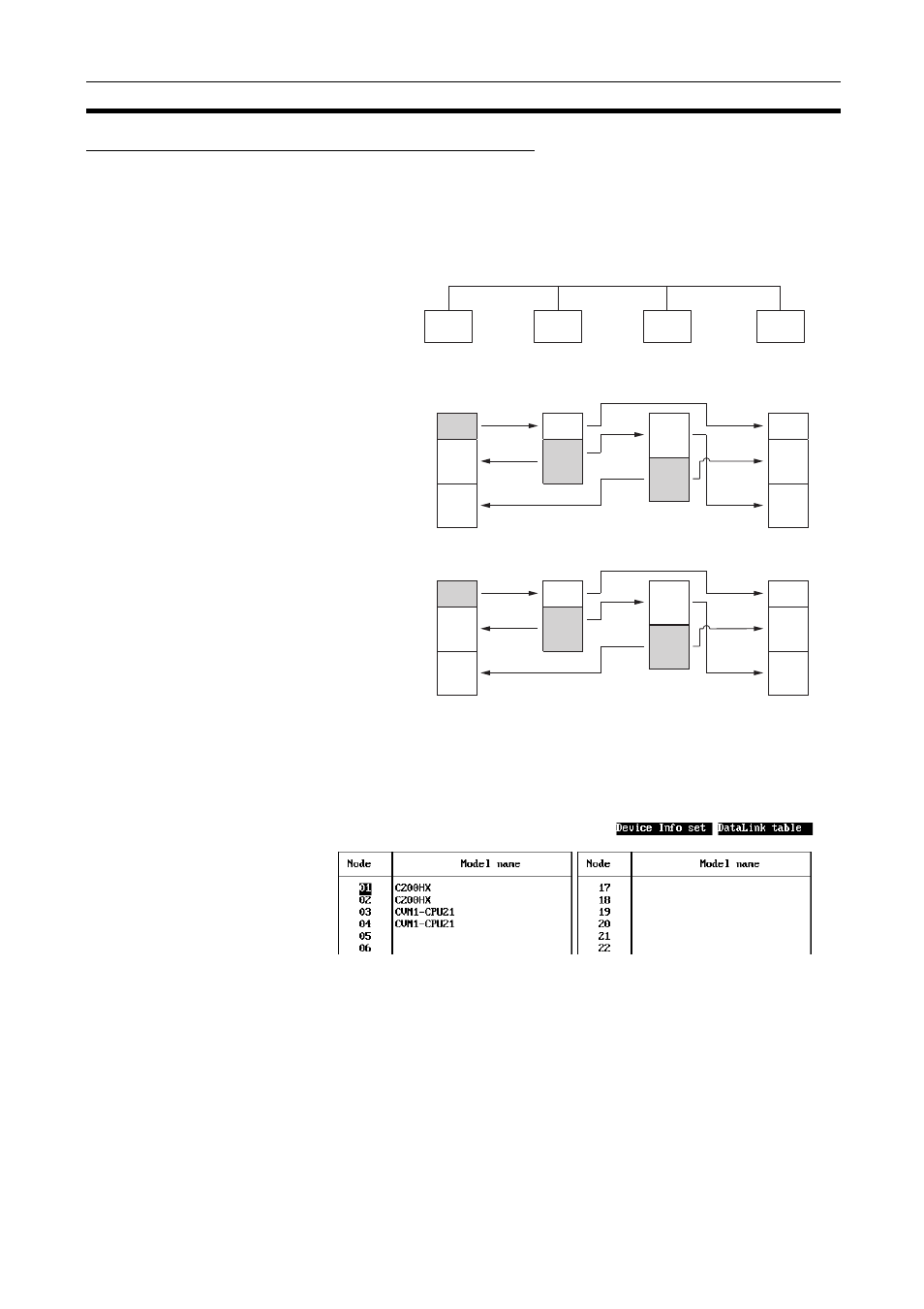 Omron CQM1H-CLK21 User Manual | Page 148 / 401