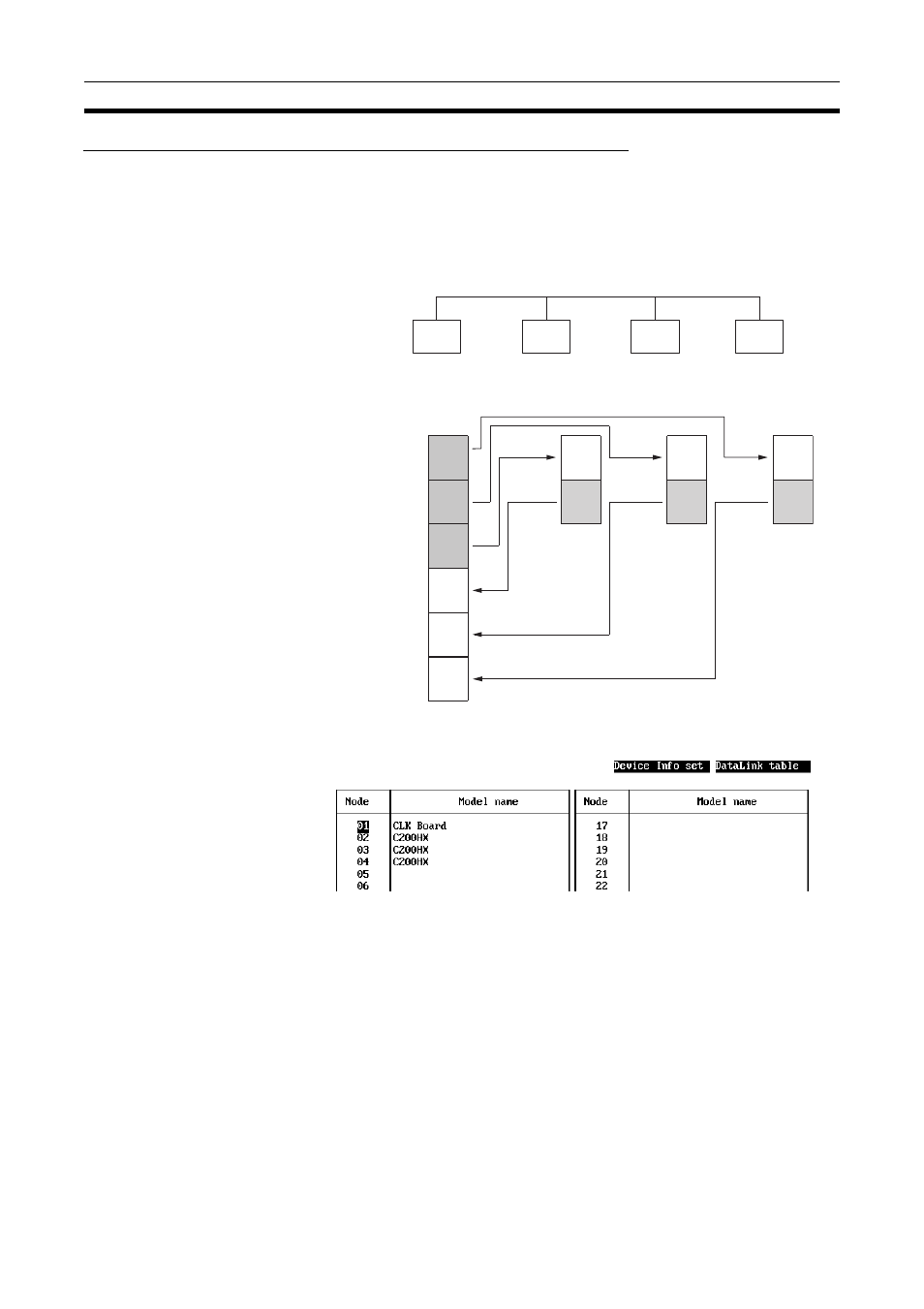 Omron CQM1H-CLK21 User Manual | Page 151 / 401