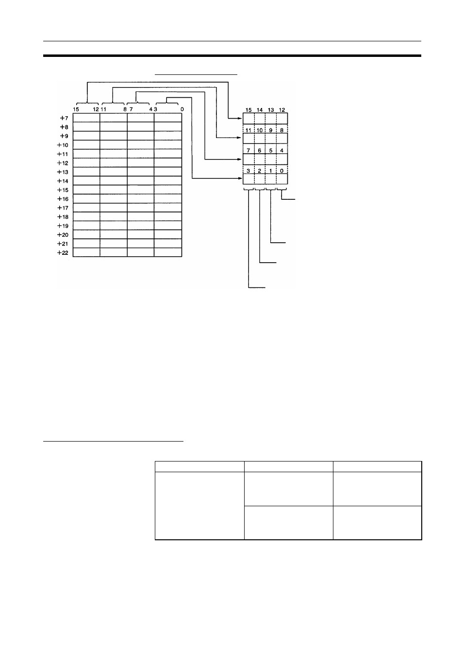 Bit status and error processing | Omron CQM1H-CLK21 User Manual | Page 318 / 401