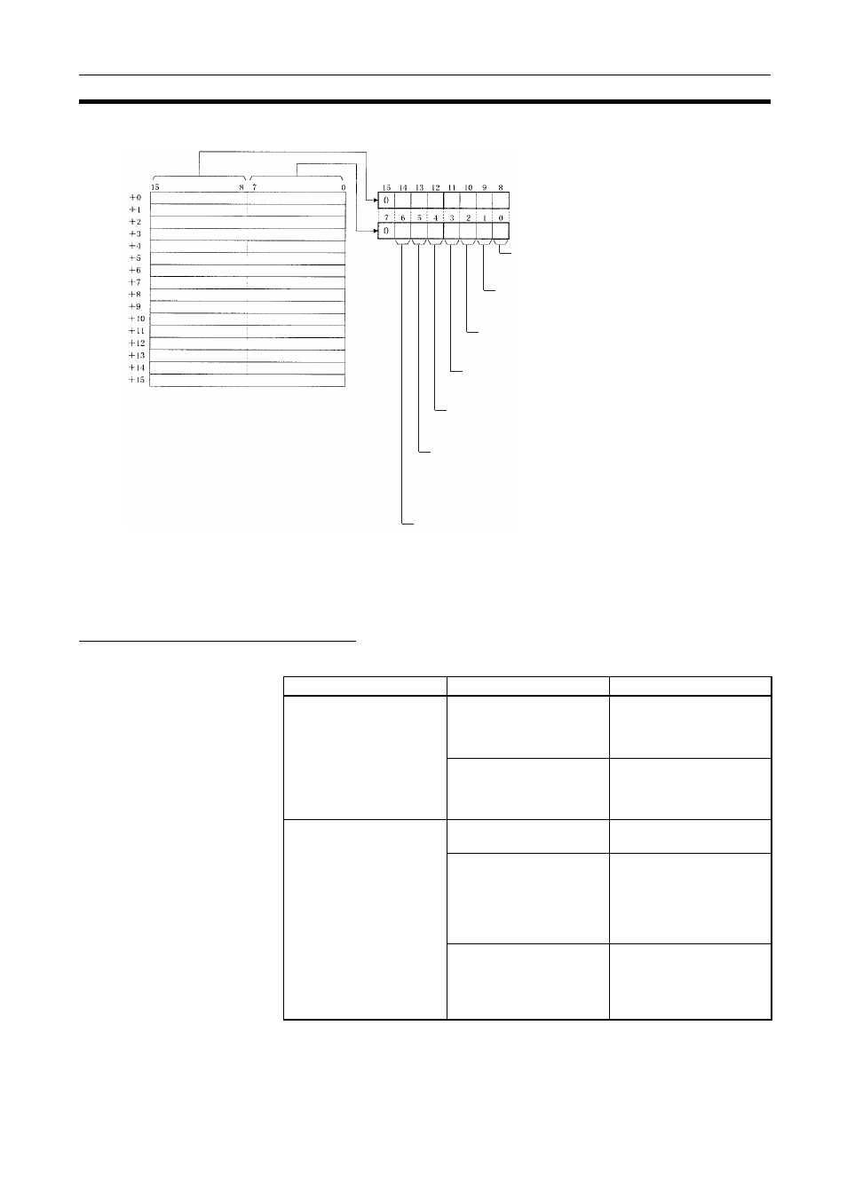 Troubleshooting with status flags | Omron CQM1H-CLK21 User Manual | Page 324 / 401