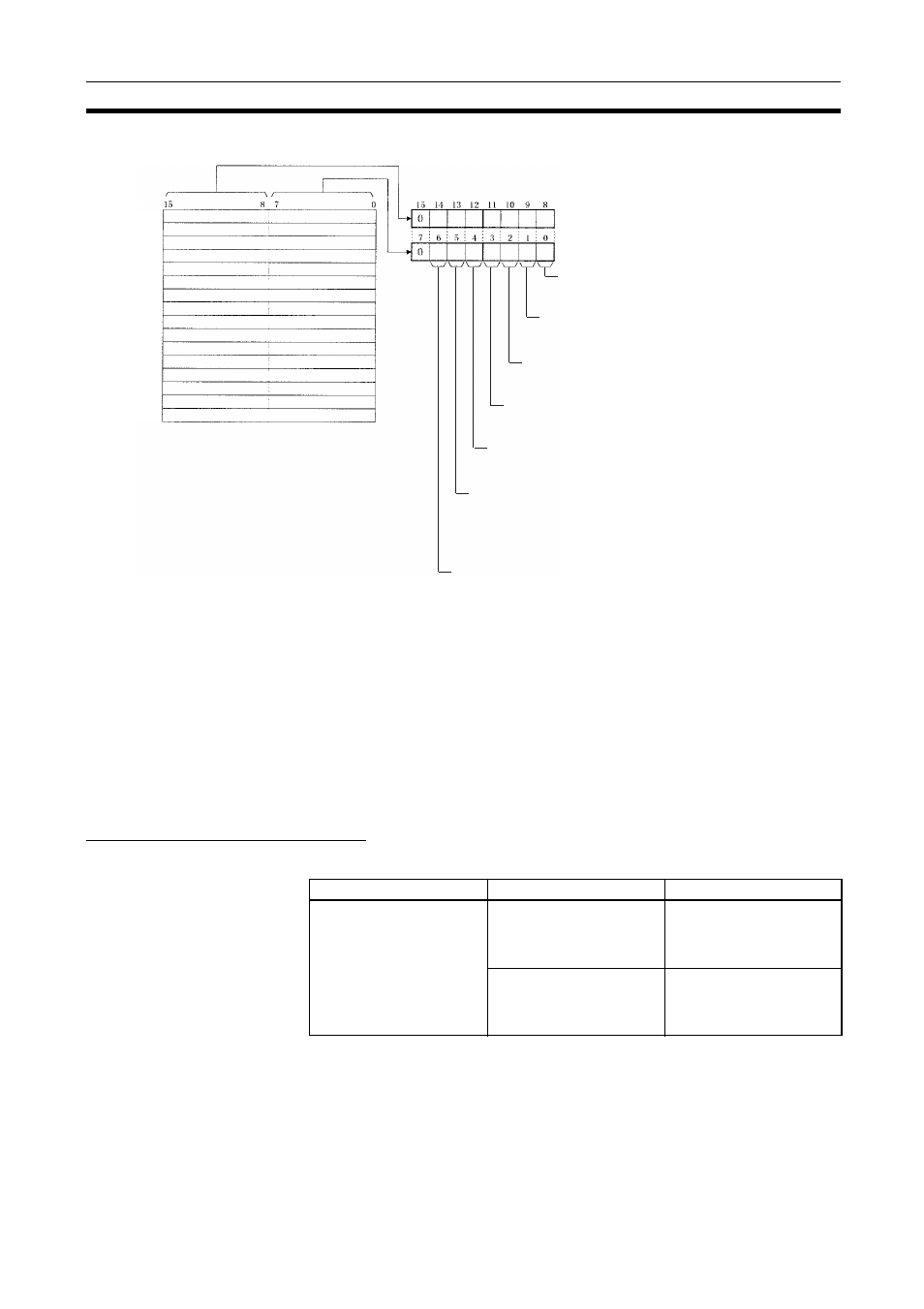 Bit status and error processing | Omron CQM1H-CLK21 User Manual | Page 328 / 401