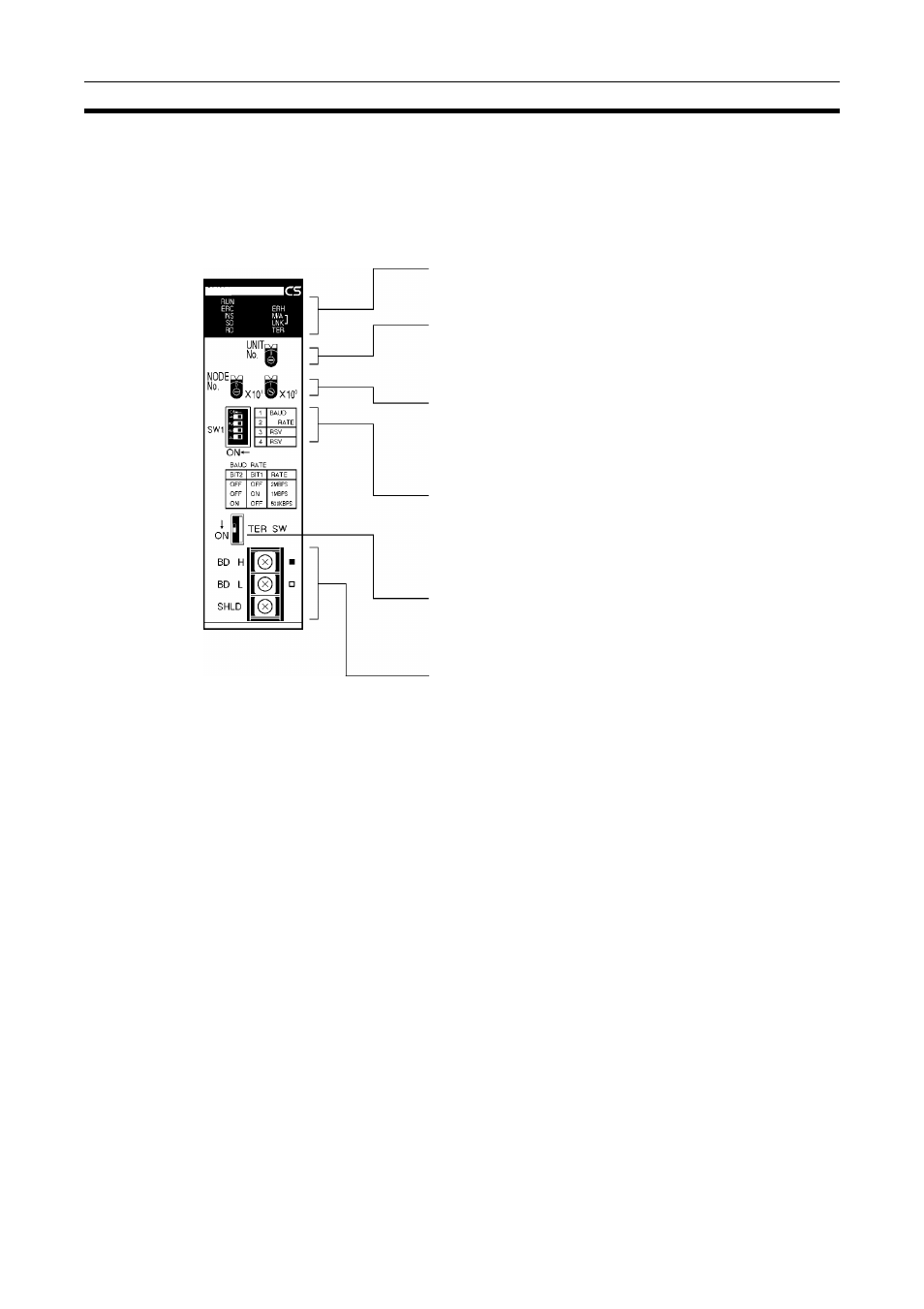 1 component names and functions, 1-1 cs-series controller link units, Component names and functions | Cs-series controller link units | Omron CQM1H-CLK21 User Manual | Page 67 / 401
