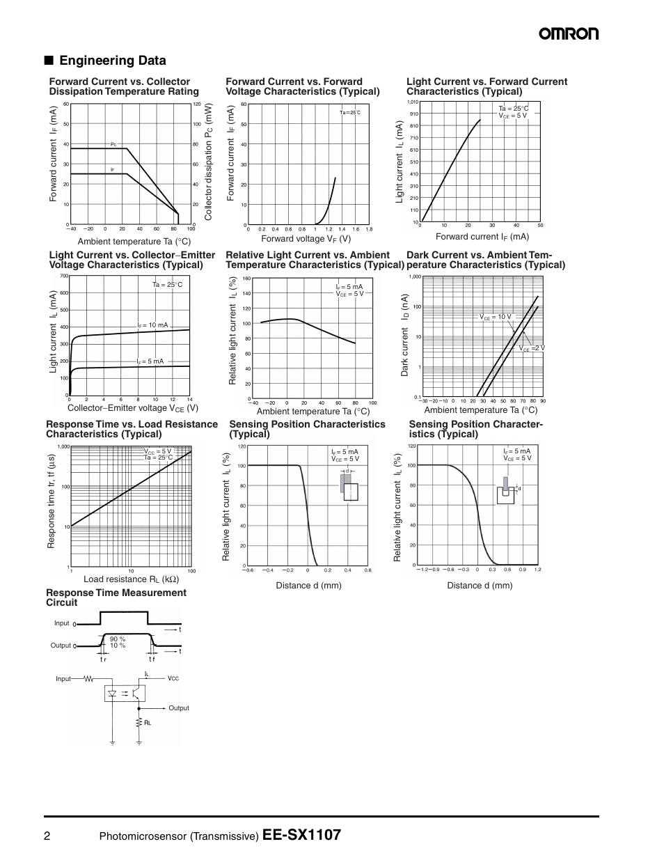Ee-sx1107, Engineering data, Photomicrosensor (transmissive) | Sensing position character- istics (typical) | Omron Photomicrosensor (Transmissive) EE-SX1107 User Manual | Page 2 / 6