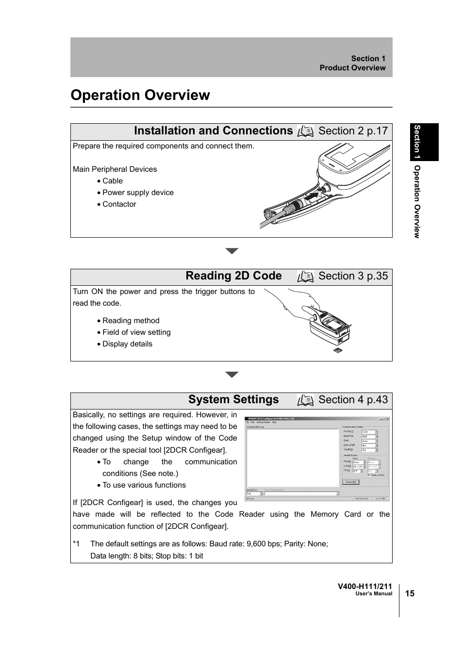 Operation overview, Installation and connections, Reading 2d code | System settings | Omron V400-H111 User Manual | Page 16 / 93