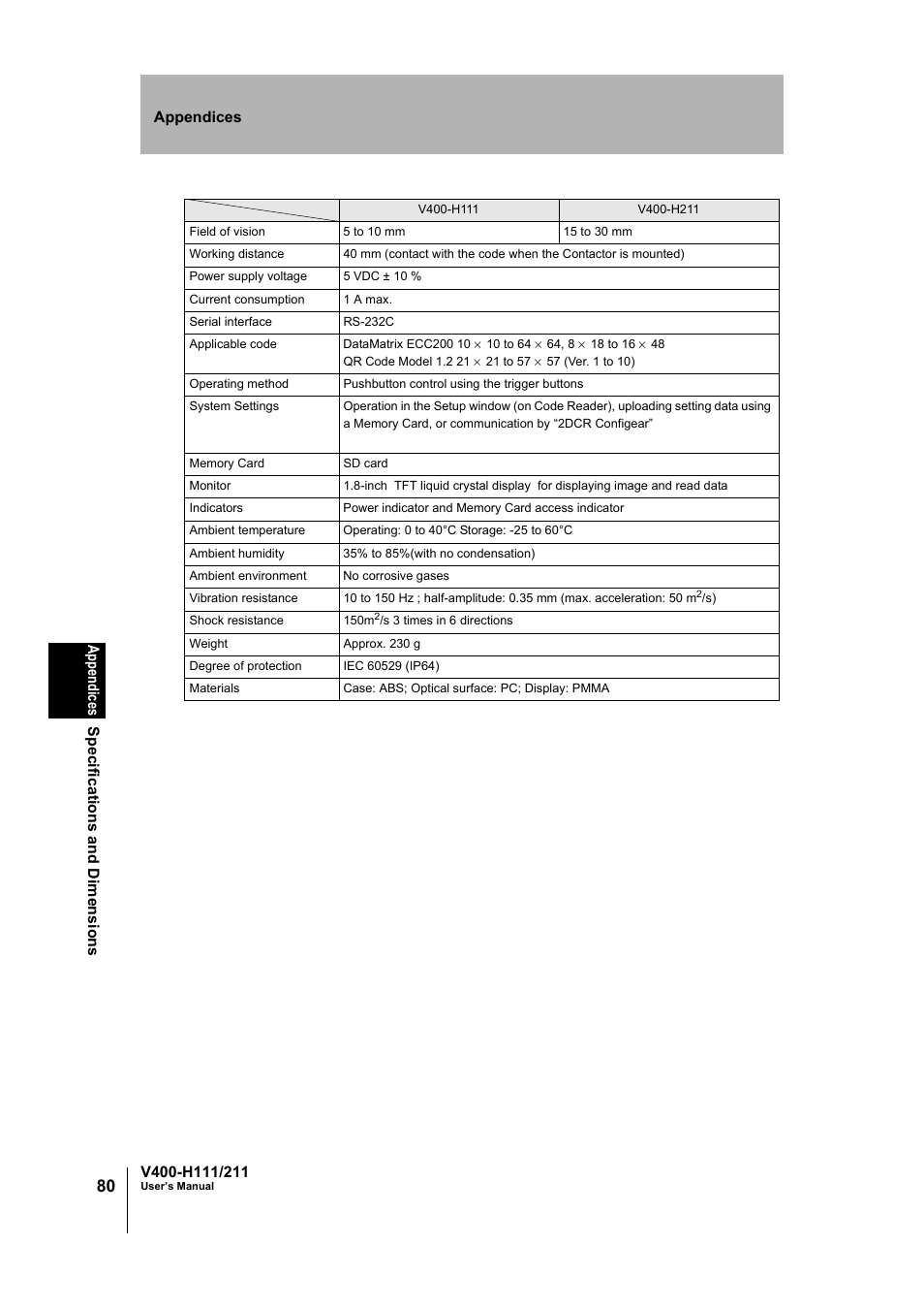 Omron V400-H111 User Manual | Page 81 / 93