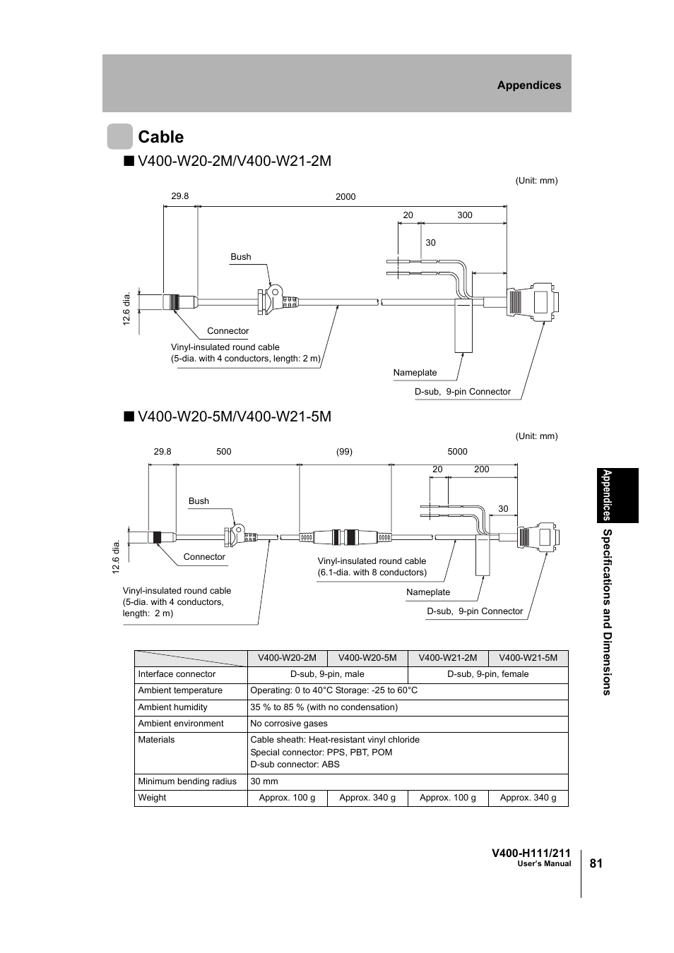 Cable | Omron V400-H111 User Manual | Page 82 / 93