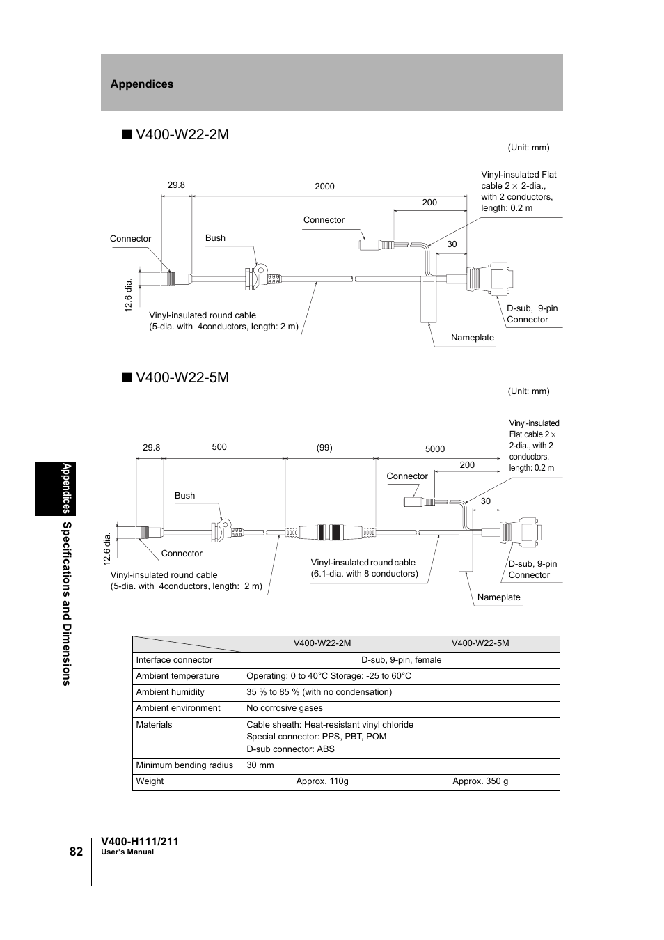 Omron V400-H111 User Manual | Page 83 / 93