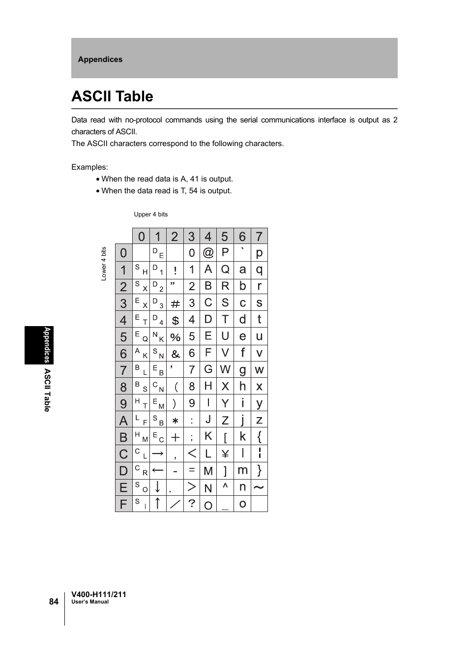 Ascii table | Omron V400-H111 User Manual | Page 85 / 93