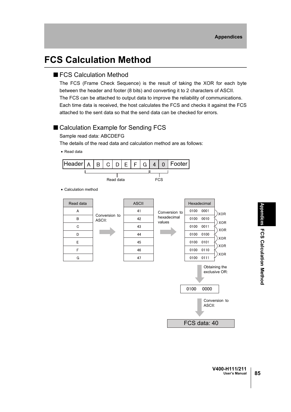 Fcs calculation method, Calculation example for sending fcs, Header footer | Fcs data: 40 | Omron V400-H111 User Manual | Page 86 / 93