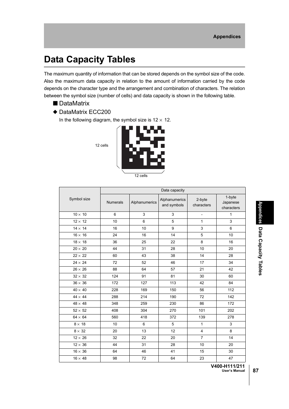 Data capacity tables, Datamatrix, Datamatrix ecc200 | Omron V400-H111 User Manual | Page 88 / 93