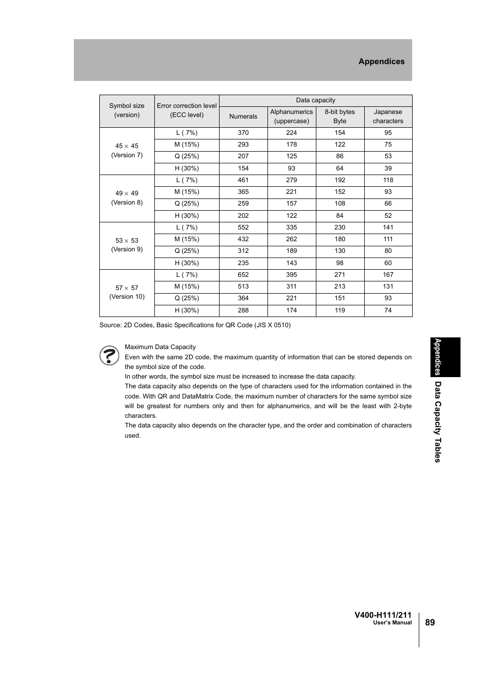 Omron V400-H111 User Manual | Page 90 / 93