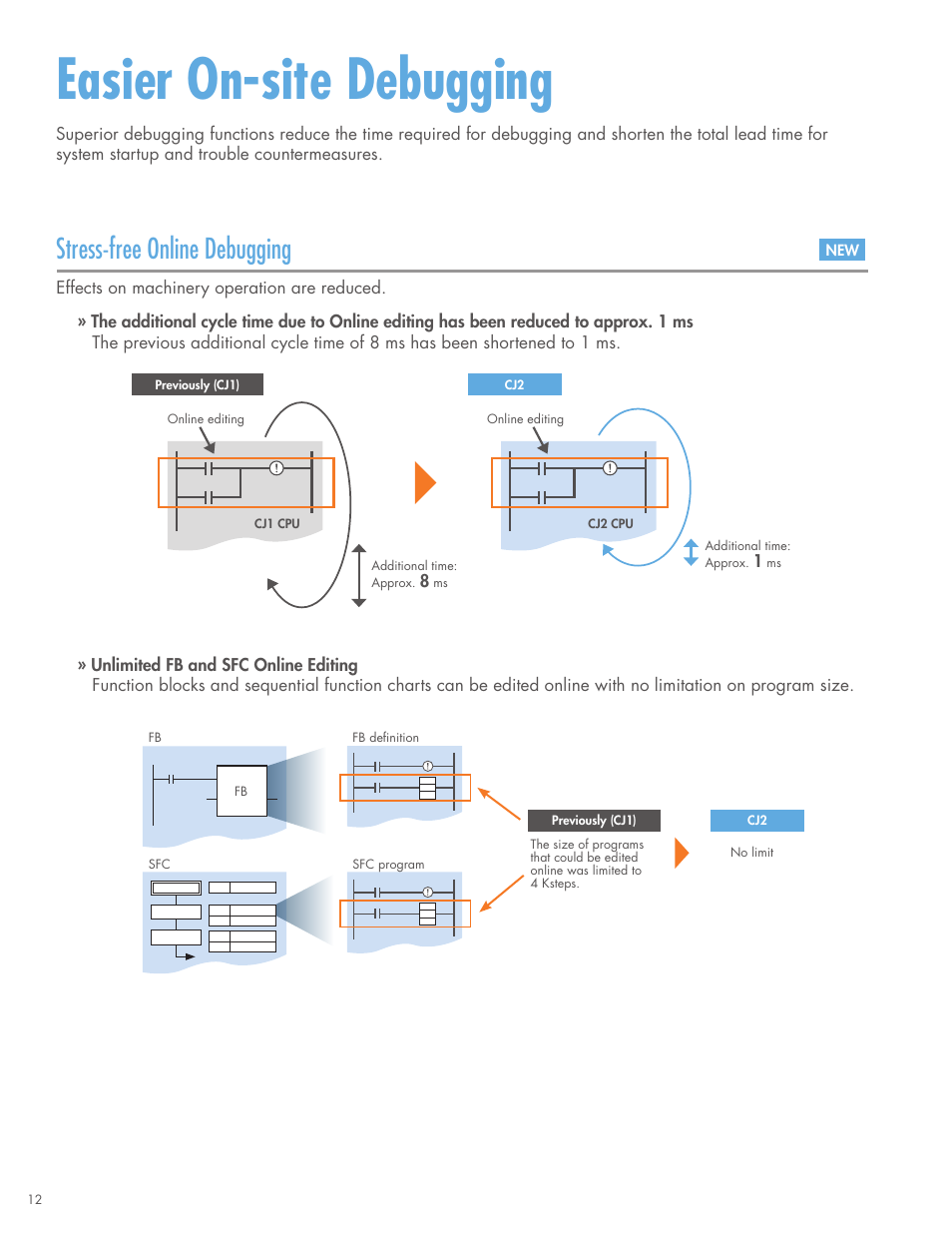 Easier on-site debugging, Stress-free online debugging | Omron CPU Unit CJ2 User Manual | Page 12 / 40