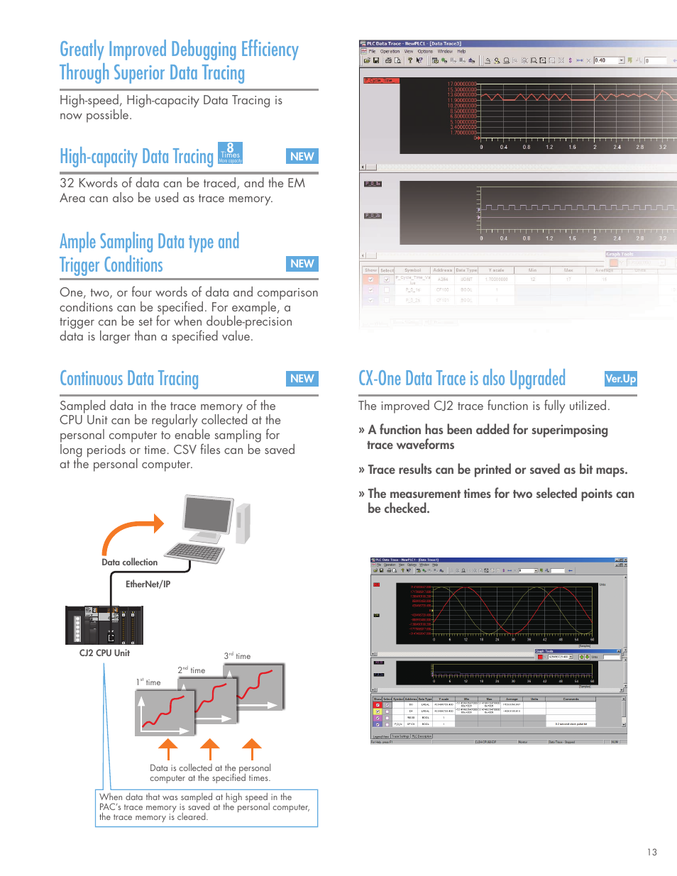 Ample sampling data type and trigger conditions, High-capacity data tracing, Continuous data tracing | Cx-one data trace is also upgraded | Omron CPU Unit CJ2 User Manual | Page 13 / 40