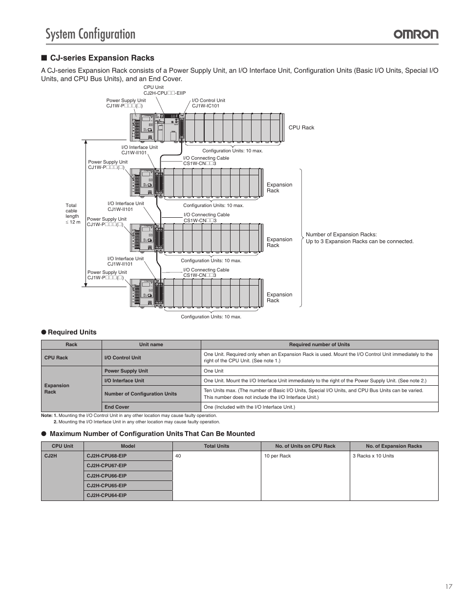 System configuration, Cj-series expansion racks, Required units | Omron CPU Unit CJ2 User Manual | Page 17 / 40