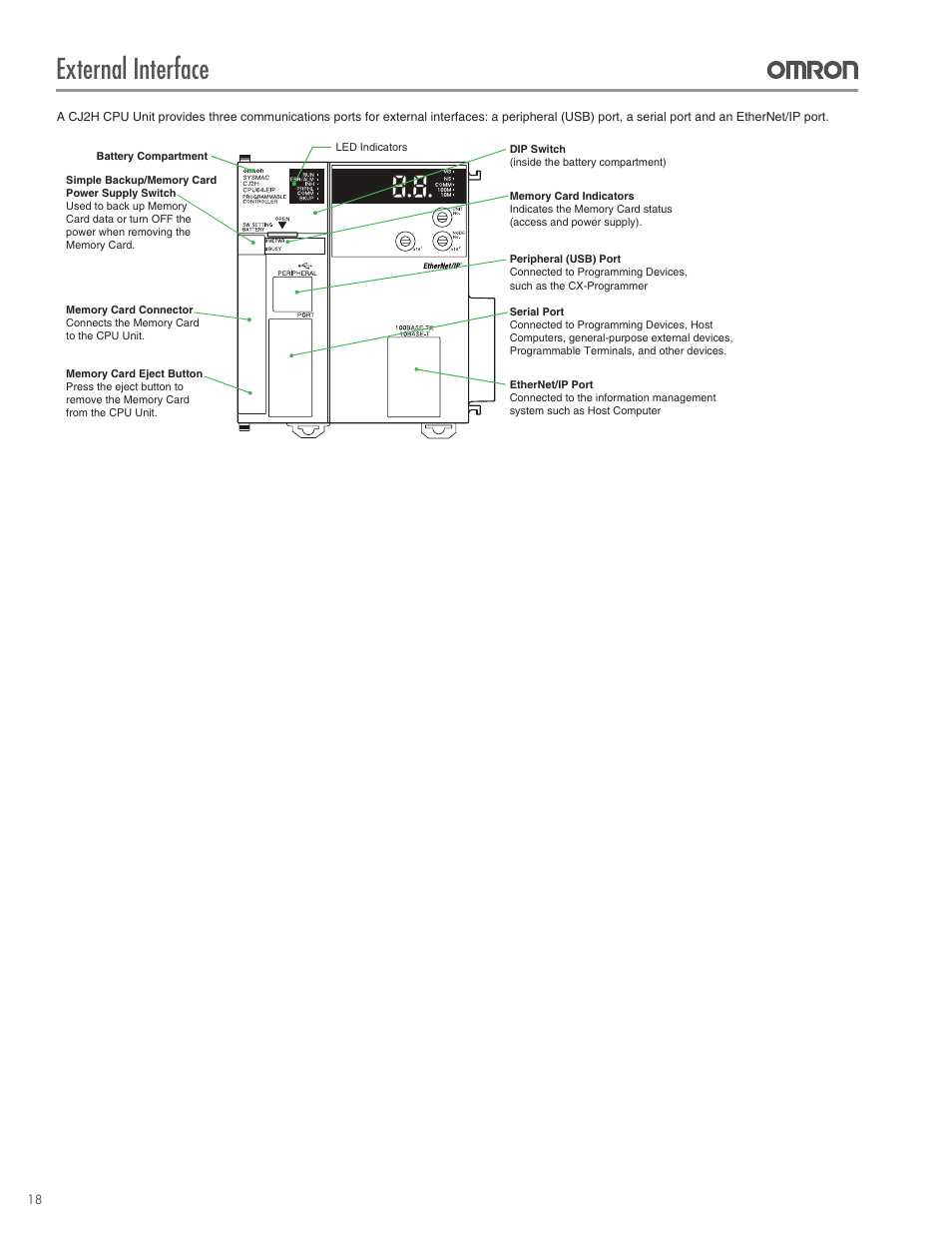 External interface | Omron CPU Unit CJ2 User Manual | Page 18 / 40