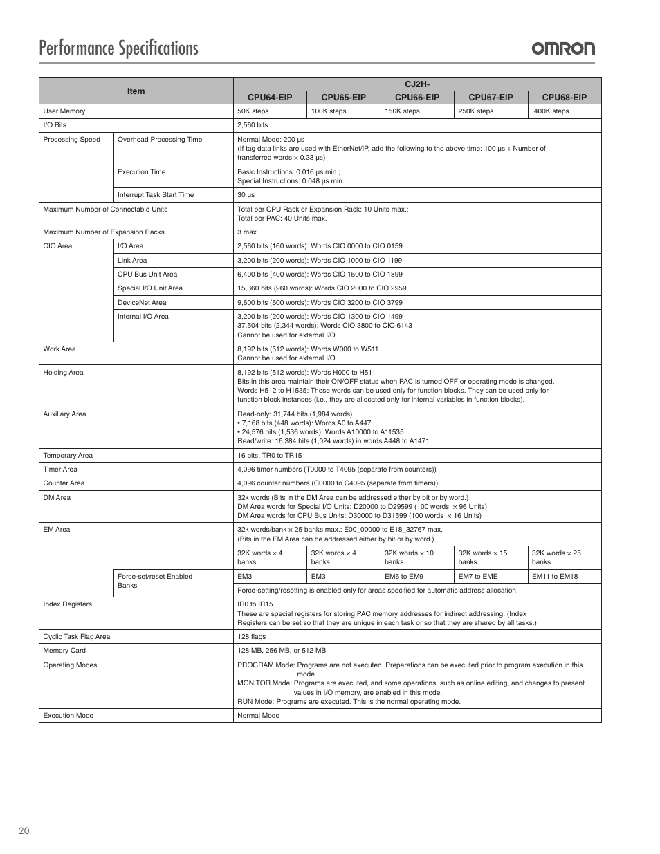 Performance specifications | Omron CPU Unit CJ2 User Manual | Page 20 / 40