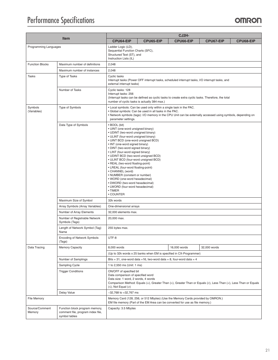 Performance specifications | Omron CPU Unit CJ2 User Manual | Page 21 / 40