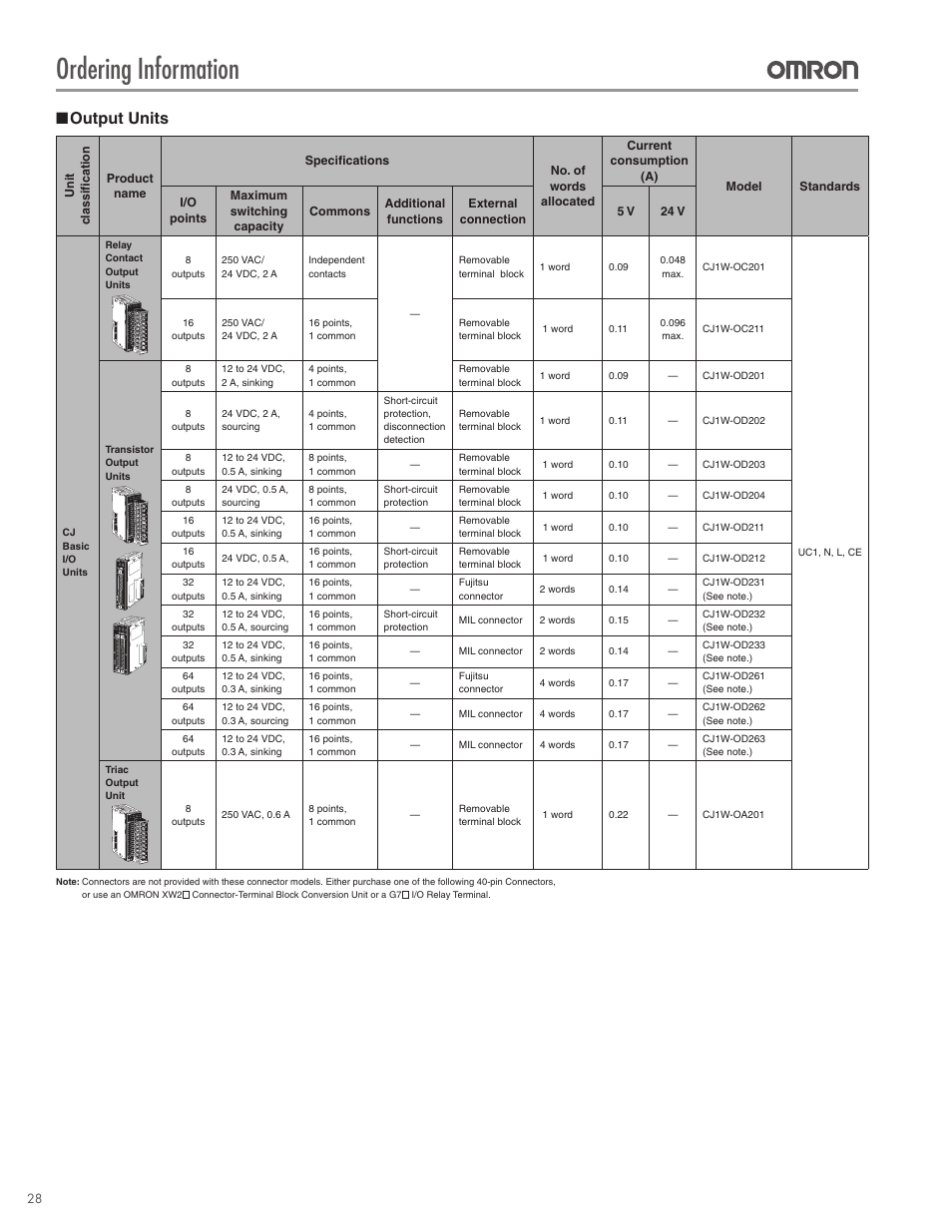 Ordering information, Output units | Omron CPU Unit CJ2 User Manual | Page 28 / 40