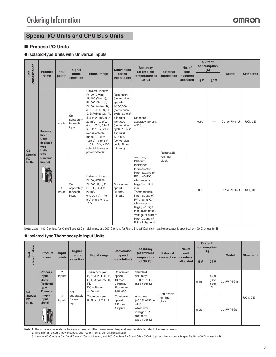 Ordering information, Special i/o units and cpu bus units, Process i/o units | Isolated-type units with universal inputs, Isolated-type thermocouple input units | Omron CPU Unit CJ2 User Manual | Page 31 / 40