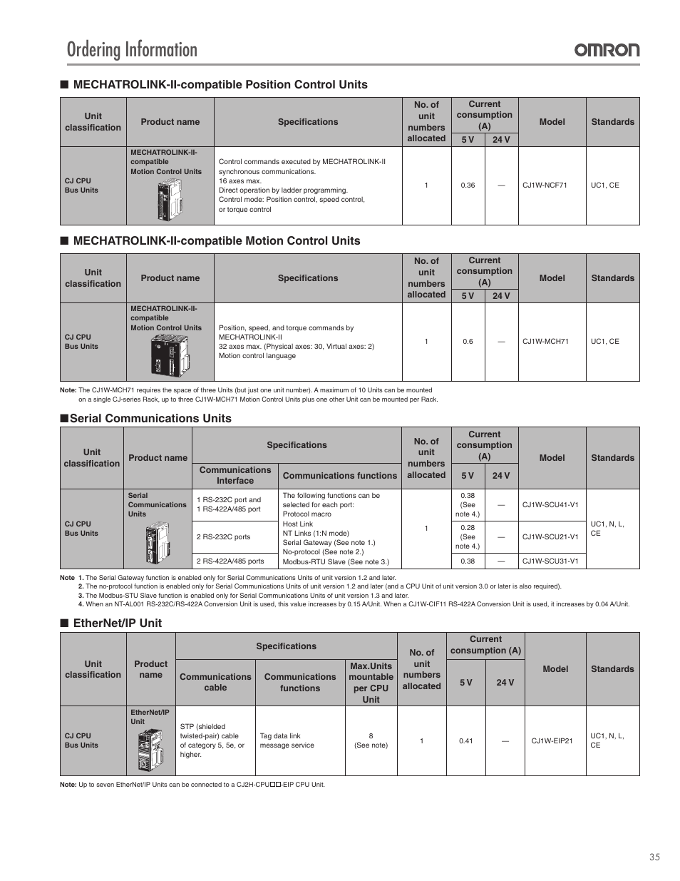 Ordering information, Mechatrolink-ii-compatible position control units, Mechatrolink-ii-compatible motion control units | Serial communications units, Ethernet/ip unit | Omron CPU Unit CJ2 User Manual | Page 35 / 40