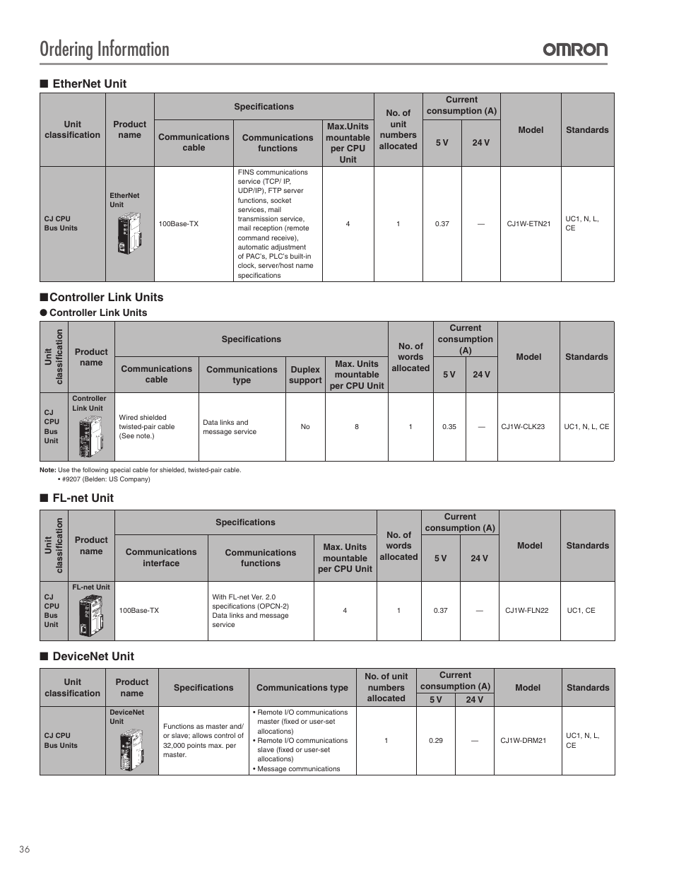 Ordering information, Ethernet unit, Controller link units | Fl-net unit, Devicenet unit | Omron CPU Unit CJ2 User Manual | Page 36 / 40