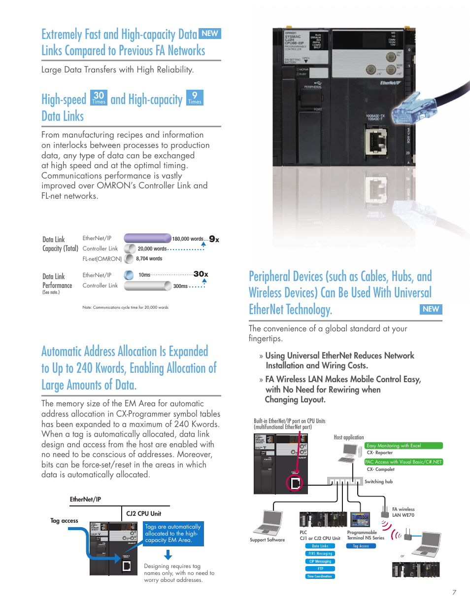 High-speed and high-capacity data links | Omron CPU Unit CJ2 User Manual | Page 7 / 40
