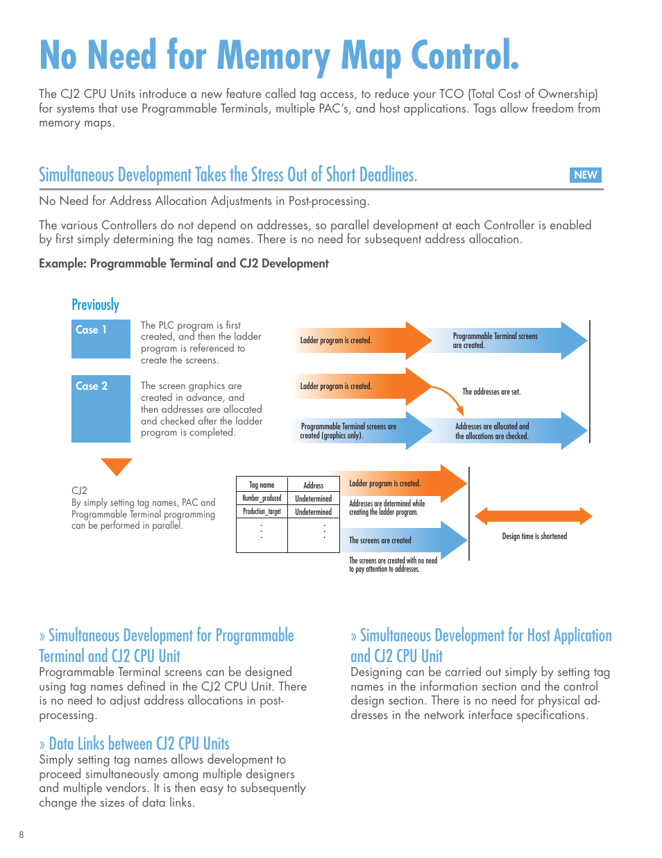 Data links between cj2 cpu units, Previously | Omron CPU Unit CJ2 User Manual | Page 8 / 40