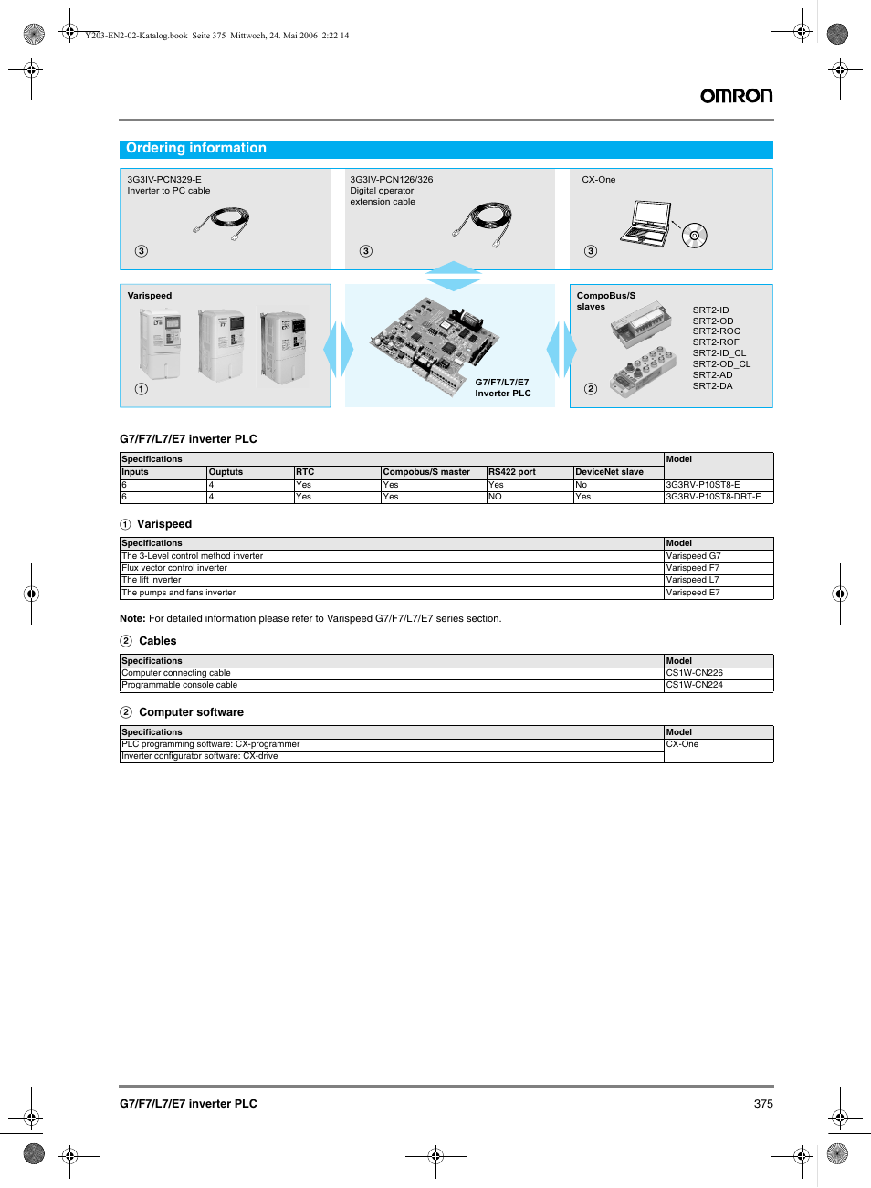 Ordering information, Ba c c c | Omron E7 User Manual | Page 11 / 12