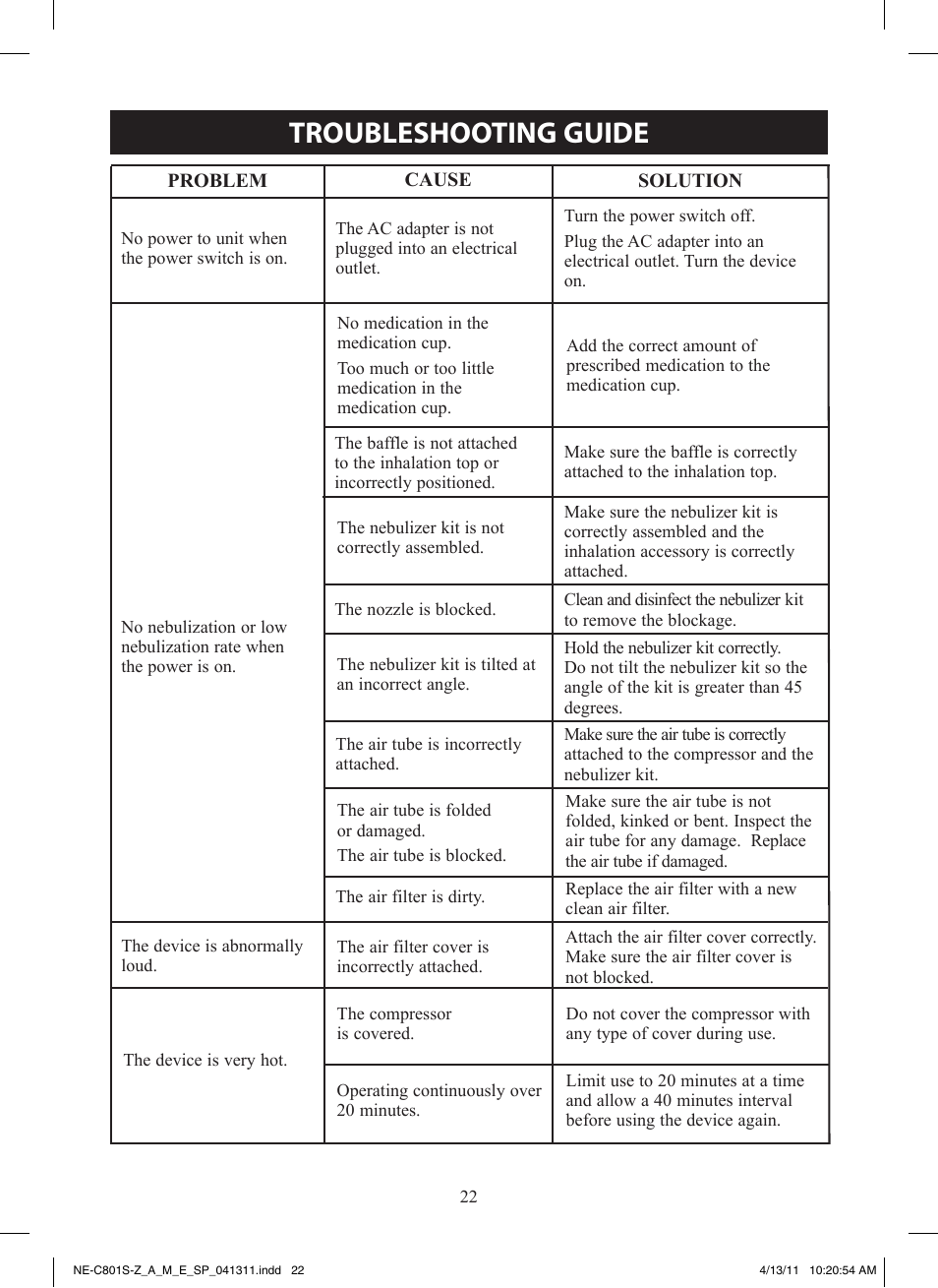 Troubleshooting guide, Troubleshooting | Omron NE-C801 User Manual | Page 22 / 32