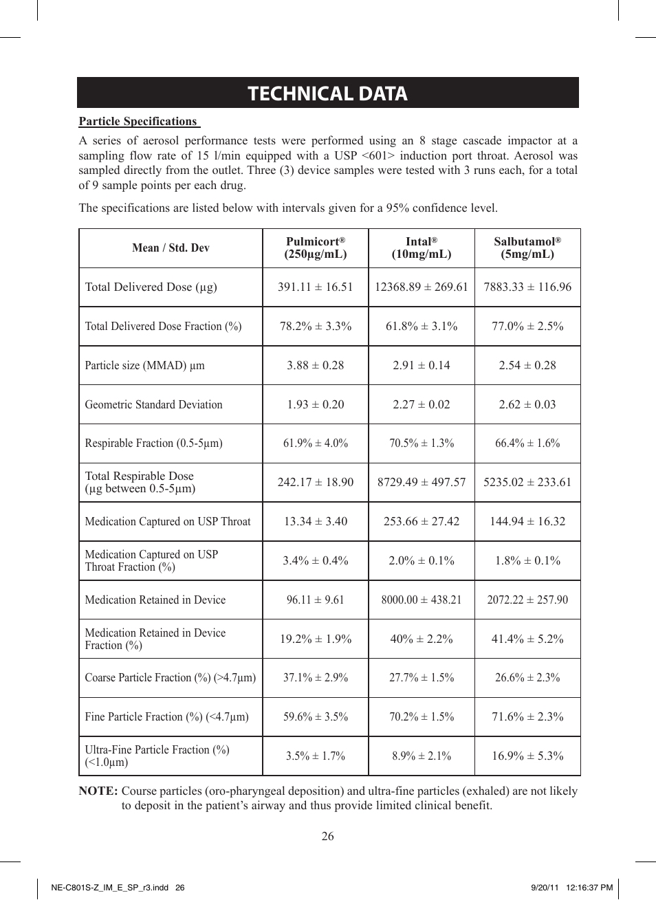 Technical data | Omron NE-C801 User Manual | Page 26 / 32