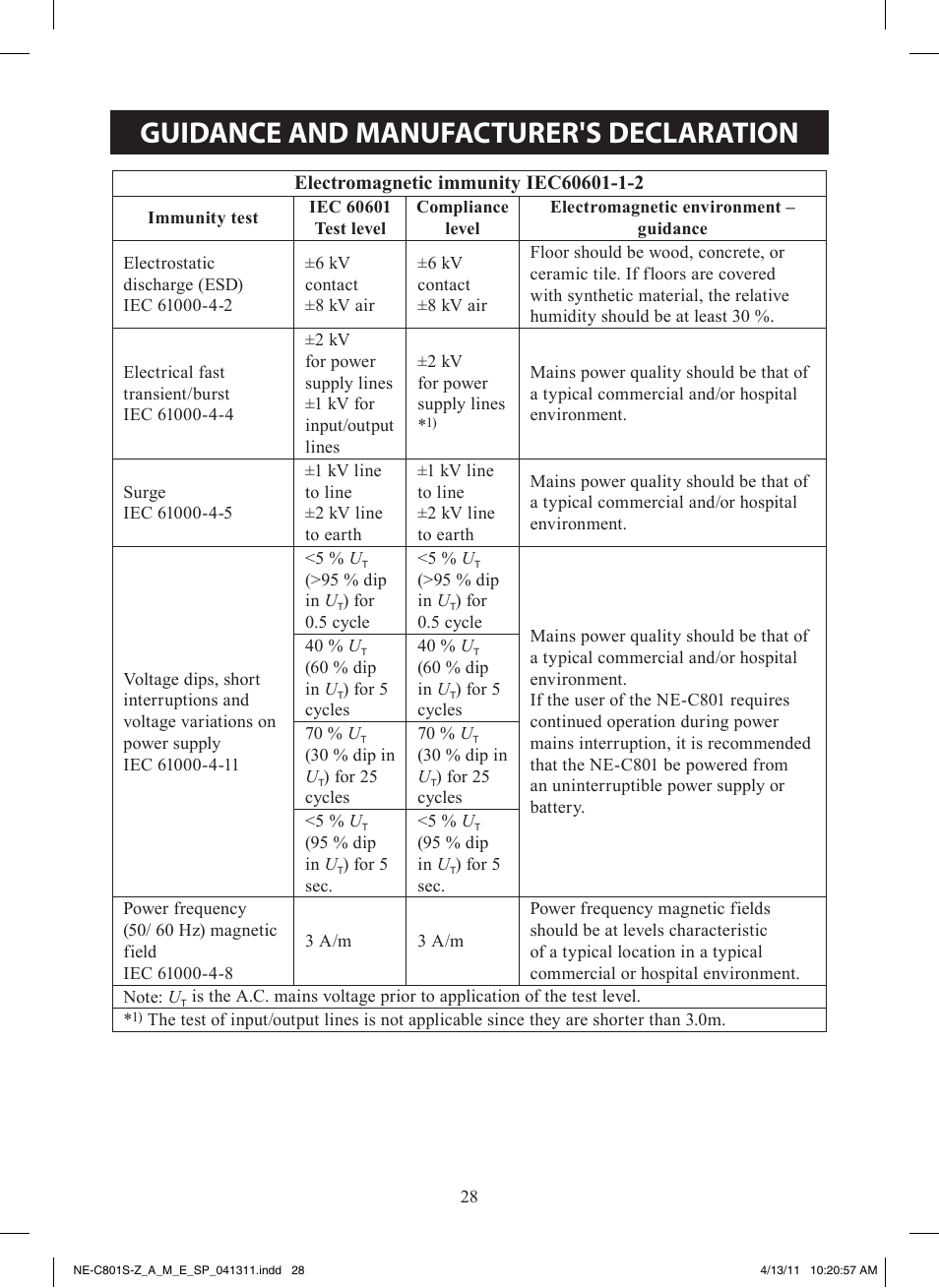 Guidance and manufacturer's declaration | Omron NE-C801 User Manual | Page 28 / 32