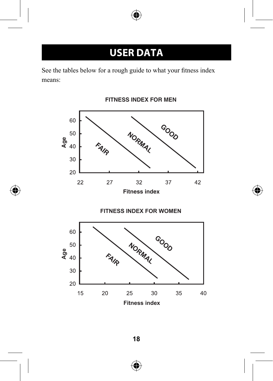 User data | Omron HR-310 User Manual | Page 18 / 32