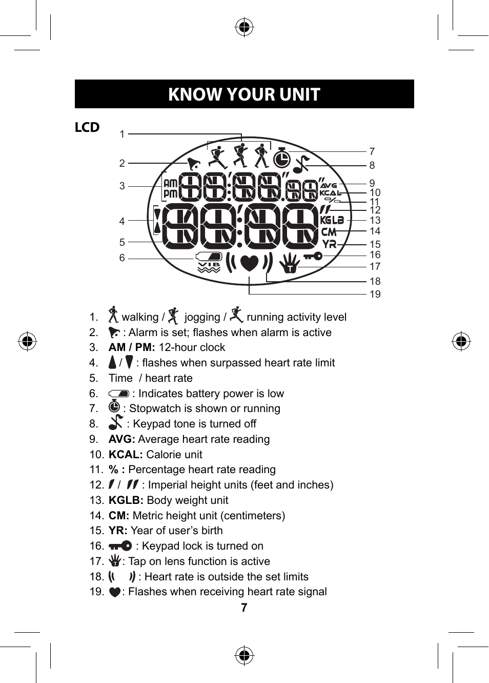 Know your unit | Omron HR-310 User Manual | Page 7 / 32