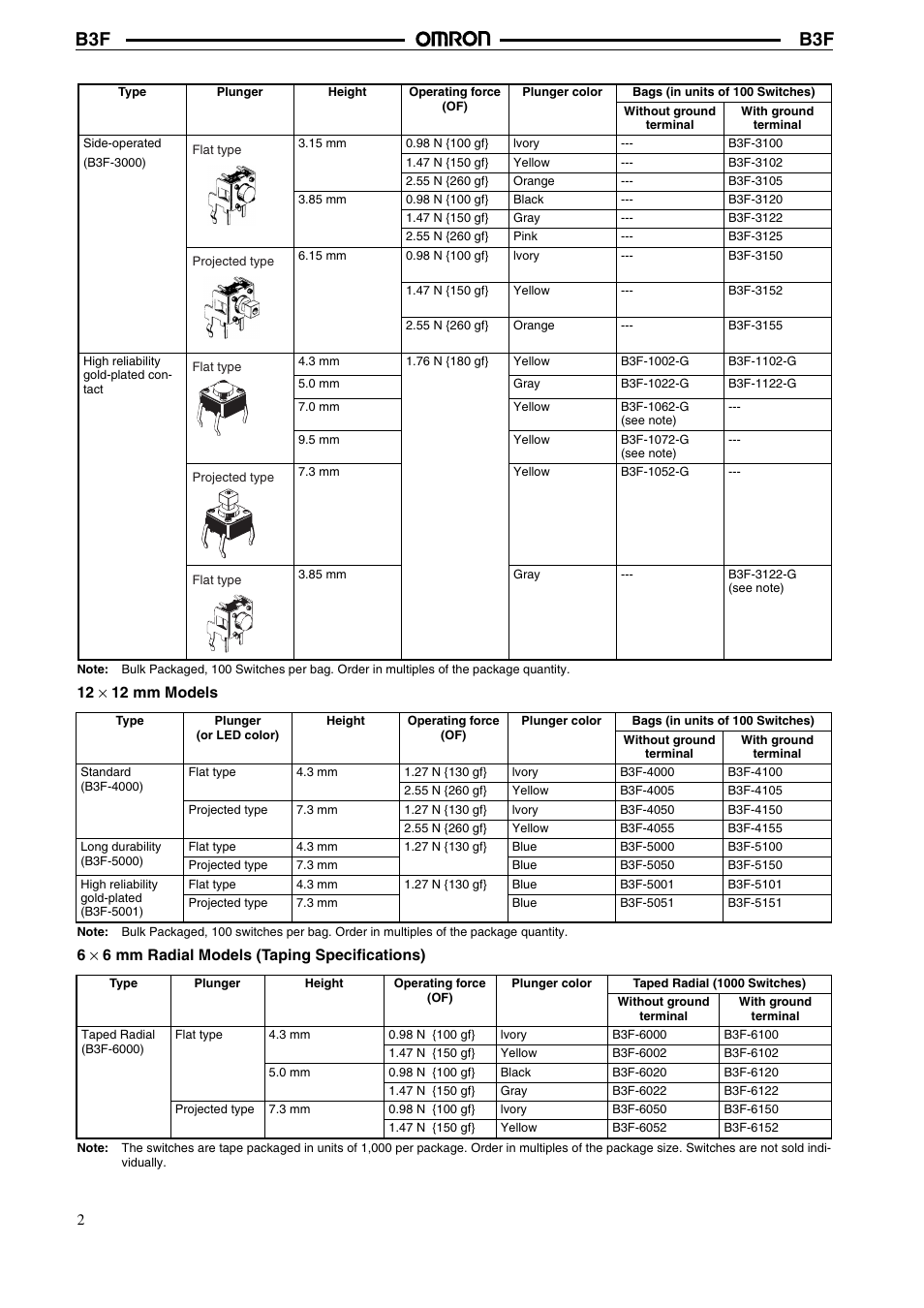 Omron B3F User Manual | Page 2 / 9