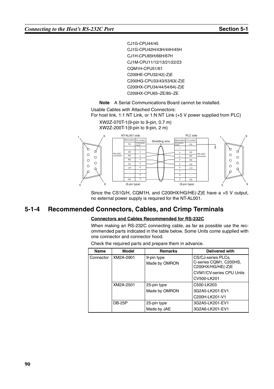 Omron Programmable Terminals NT631C User Manual | Page 107 / 315