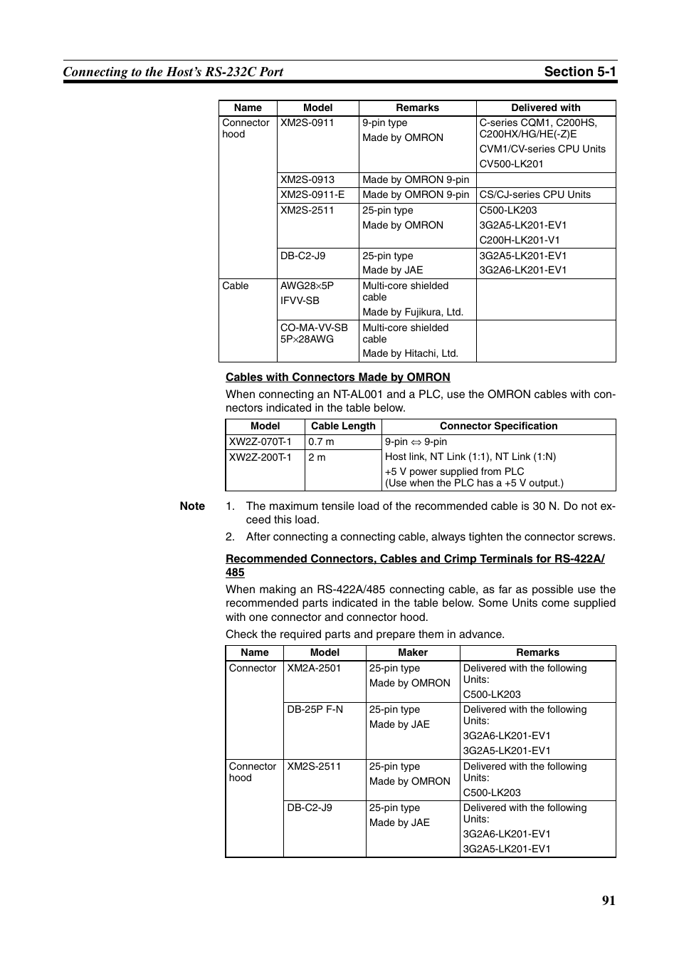Omron Programmable Terminals NT631C User Manual | Page 108 / 315