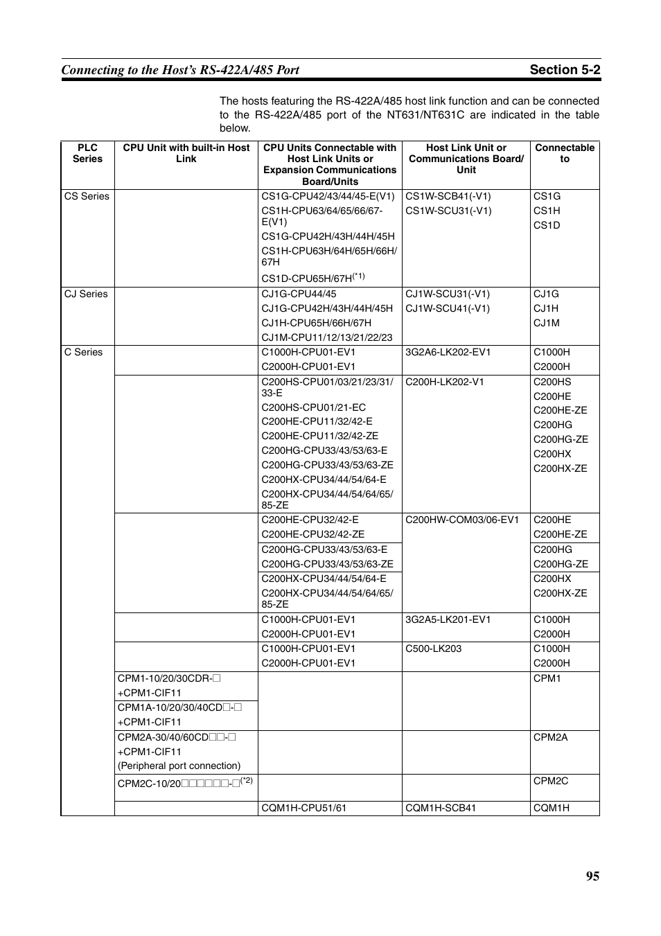 Omron Programmable Terminals NT631C User Manual | Page 112 / 315