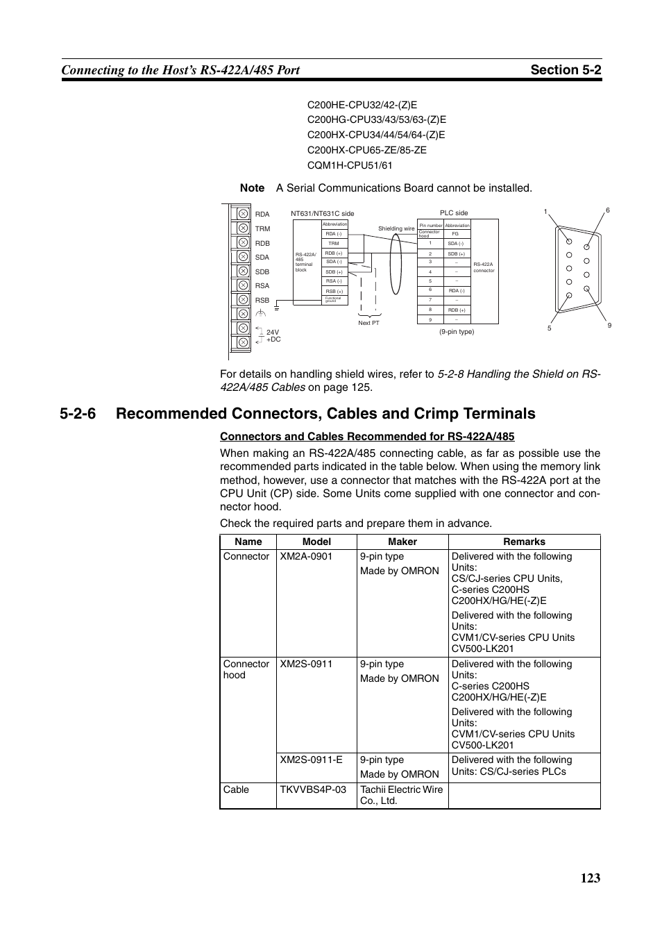 Recommended connectors, cables and crimp terminals | Omron Programmable Terminals NT631C User Manual | Page 140 / 315
