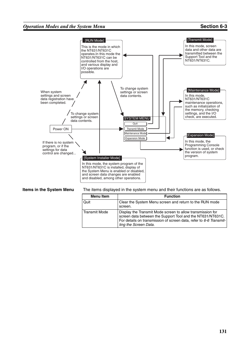 Omron Programmable Terminals NT631C User Manual | Page 148 / 315