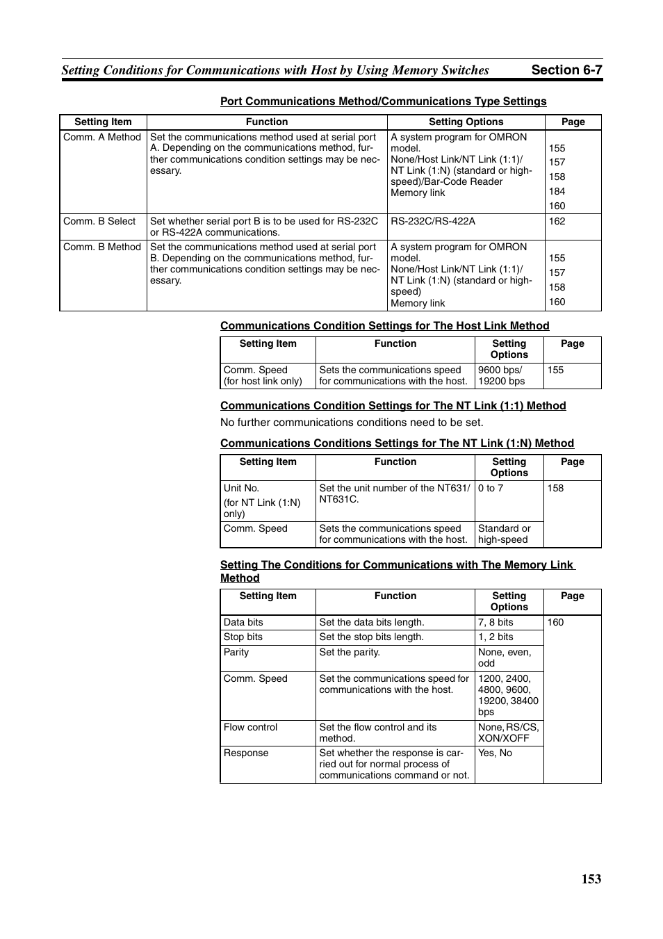 Omron Programmable Terminals NT631C User Manual | Page 170 / 315