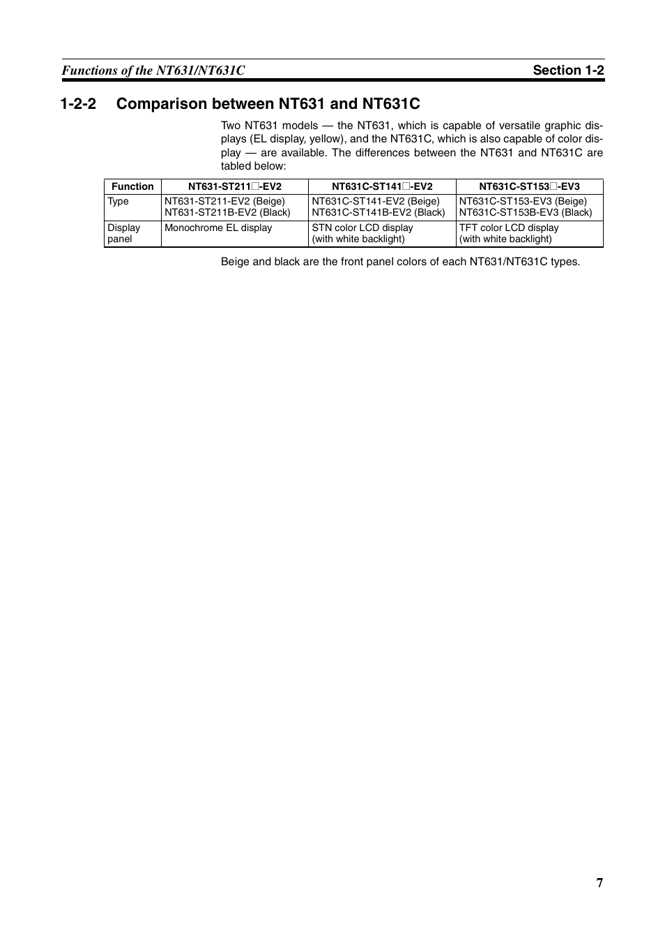 2-2 comparison between nt631 and nt631c, Comparison between nt631 and nt631c | Omron Programmable Terminals NT631C User Manual | Page 24 / 315