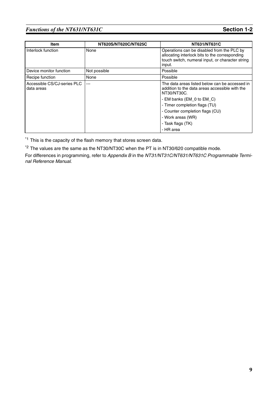 Omron Programmable Terminals NT631C User Manual | Page 26 / 315