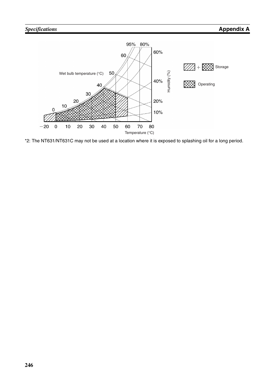 246 specifications appendix a | Omron Programmable Terminals NT631C User Manual | Page 263 / 315