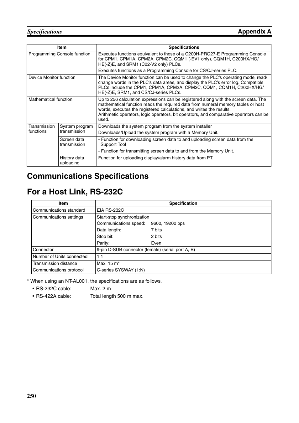 250 specifications appendix a | Omron Programmable Terminals NT631C User Manual | Page 267 / 315