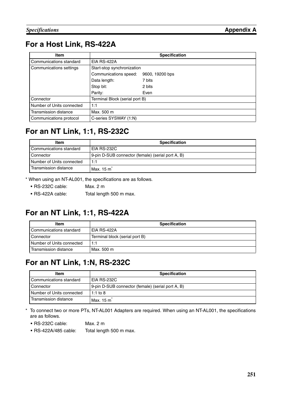 251 specifications appendix a | Omron Programmable Terminals NT631C User Manual | Page 268 / 315